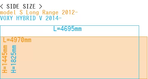 #model S Long Range 2012- + VOXY HYBRID V 2014-